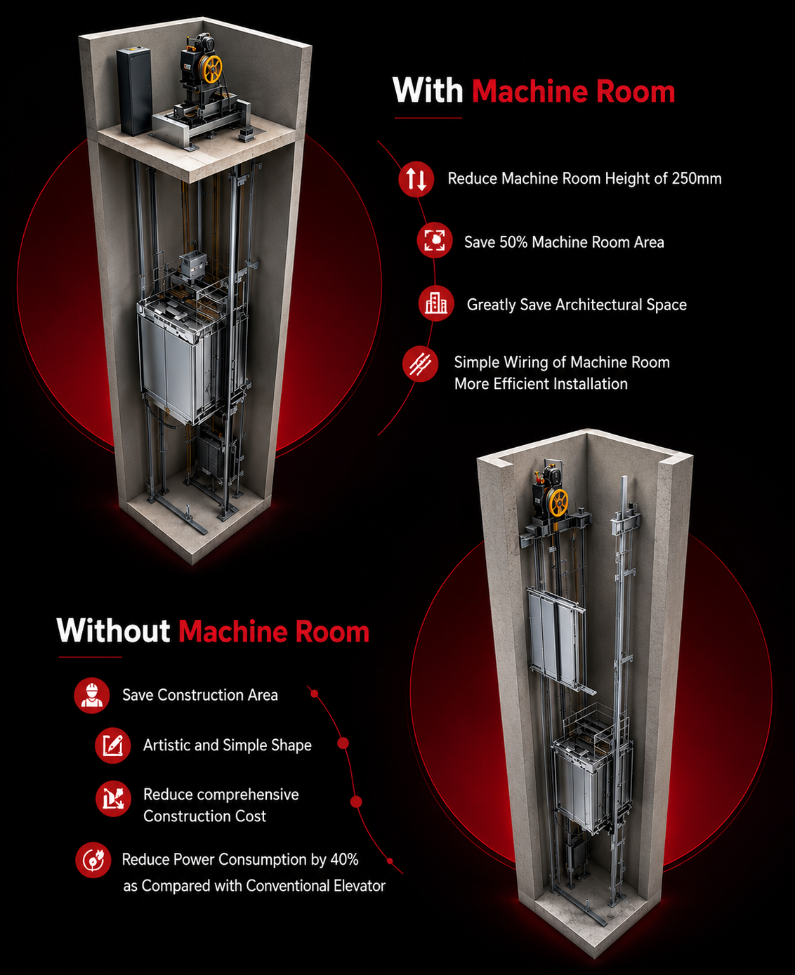 MRL MR Elevator